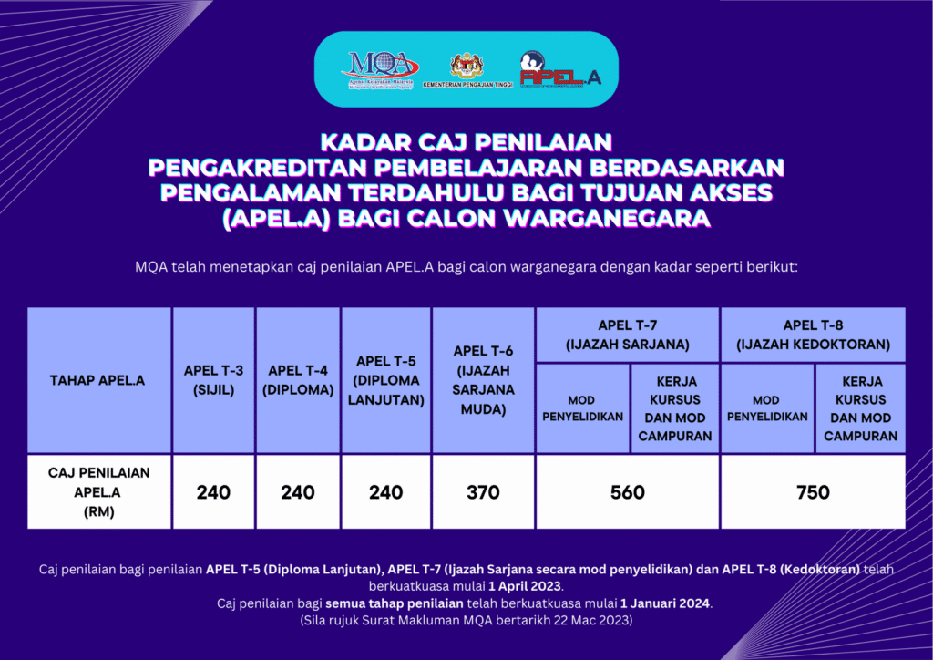 Caj APEL T4